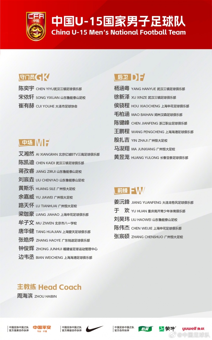 开云体育官网-备战U17亚预赛！U15国足集训名单：周海滨挂帅，恒大足校6人在列